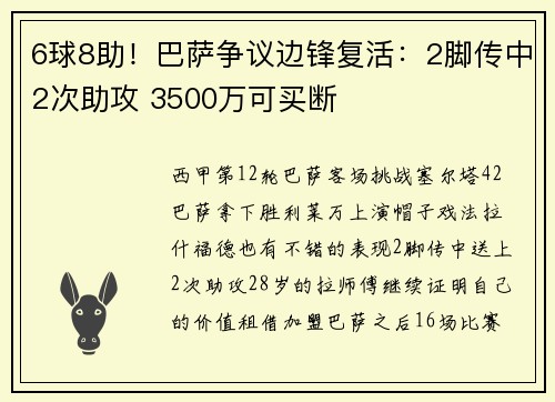 6球8助！巴萨争议边锋复活：2脚传中2次助攻 3500万可买断